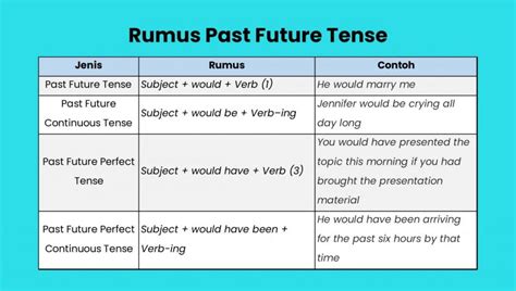 Jenis sudut pandang bahasa jawa. √ 16 Tenses Bahasa Inggris | Penggunaan, Rumus, Contoh ...