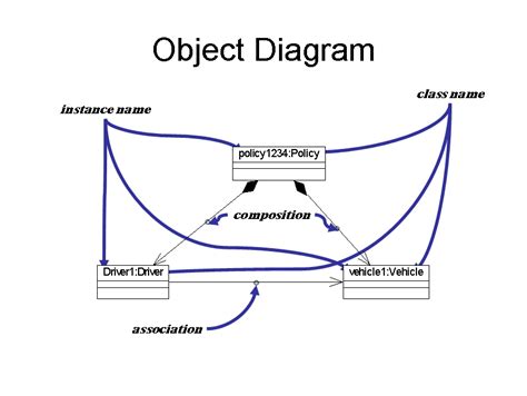 Object Oriented Class Diagram Chris Bell