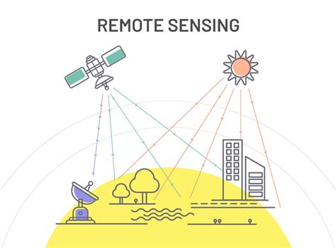 An Introduction To Remote Sensing And Gis A Primer For The Novice