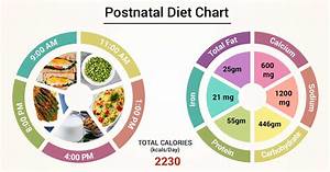 Diet Chart For Postnatal Patient Postnatal Diet Chart Lybrate