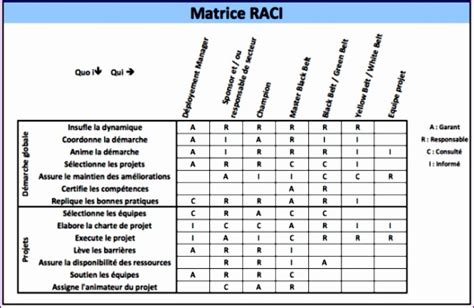 6 Raci Chart Template Excel Excel Templates
