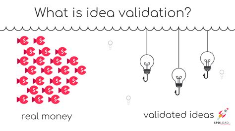 Idea Validation Or How To Test Business Ideas Spdload