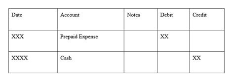 Prepaid Expenses Journal Entry Meaning Examples Steps