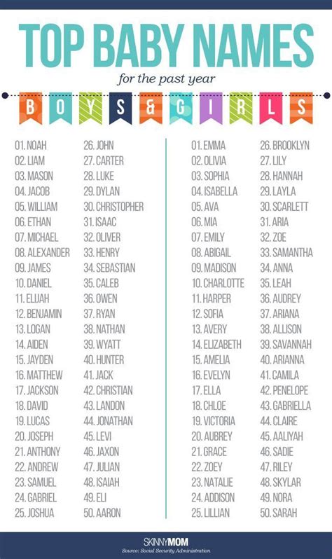The Top 100 Baby Names For 2015 Top 100 Baby Names Baby Names Baby