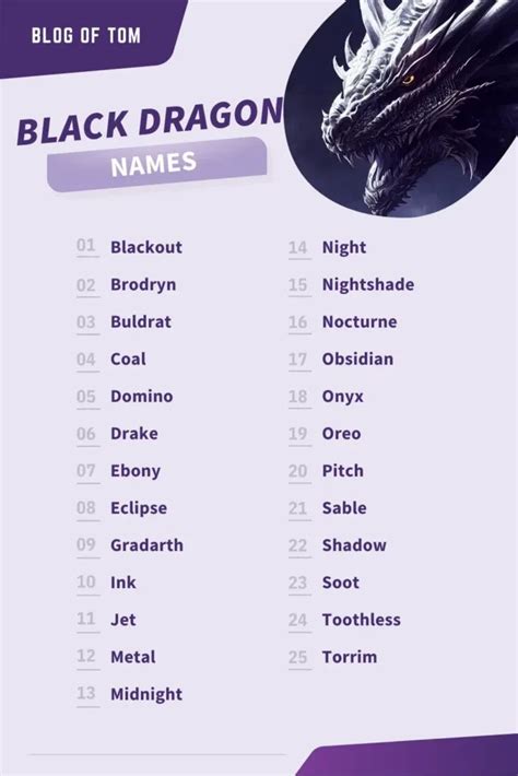 533 Black Dragon Names Best Names For A Dark Dragon In 2023 Dragon Names Fantasy Names Names