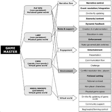 The Gm Black And The Full Spectrum Of Functions Associated With