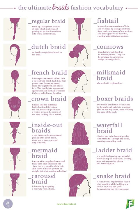 the ultimate braids vocabulary fashion vocabulary long hair styles types of braids