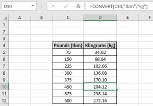 About pounds to kilograms conversion. 68 Kilograms Into Pounds July 2020