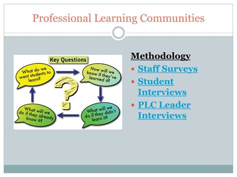Ppt Professional Learning Communities Collaboration In Teaching At