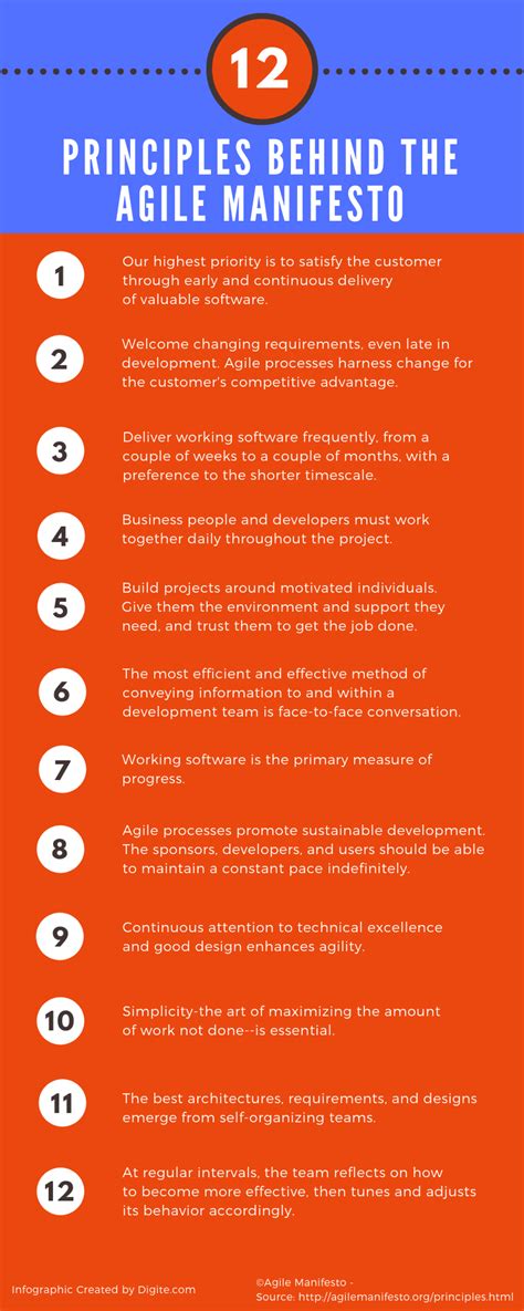 At regular intervals, the team reflects on how to become more effective, then tunes and adjusts its behavior accordingly. one of the core tenets of the agile manifesto is that teams should always develop their products based on feedback. Infographic - 12 Principles Of The Agile Manifesto