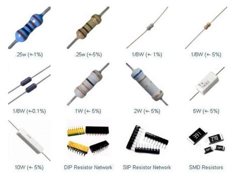 Electronic Resistor Distributor And Supplier Rantle