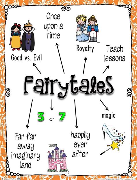 Fairy Tale Writing Fairy Tale Writing Fairytale Lessons Fairy Tales Prebabe