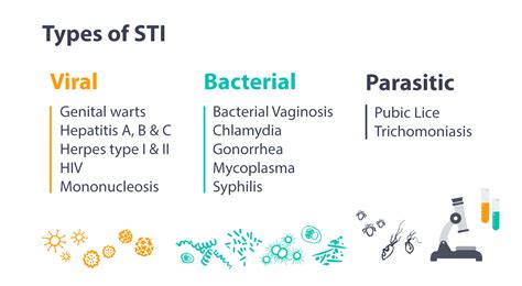 The Ultimate Guide To Stis How To Spot Them Treat Them And Avoid Them