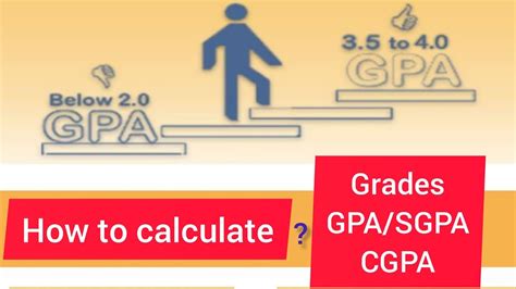 How To Calculate Grades Gpa And Cgpauog Grades Gpa And Cgpa Youtube