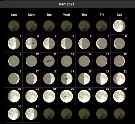 The full moon pages offer interesting facts, mystical and entertaining the next full moon will be: May 2021 Moon Calendar Lunar Phases Free Download ...