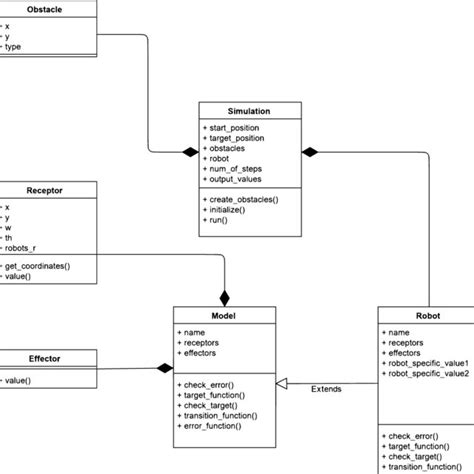 UML Class Diagram Of Proposed Framework Rys Diagram Klas Download Scientific Diagram