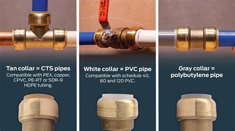 A Complete Guide To Pipe Fittings And How To Use Them To