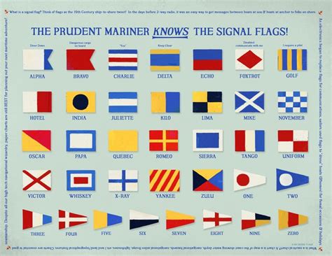 Download This  On Signal Flags And Their Meanings Nautical Signal
