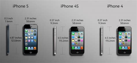 Comparison Among Iphone 5 Iphone 4s And Iphone 4 Which Is The Best