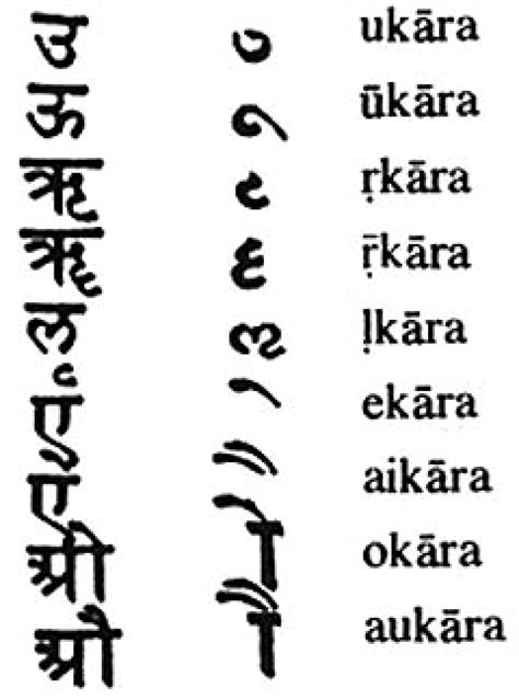 Sanskrit Letters Chart Onvacationswall Com