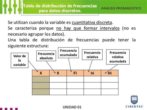 Tabla De Frecuencias Variable Cuantitativa Continua Kulturaupice