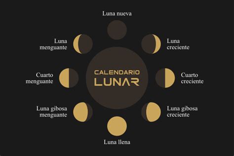 Calendario Lunar Del 2050 Astrosigma