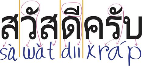 translate bahasa thai