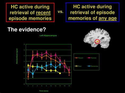 Ppt Memory Consolidation Powerpoint Presentation Free Download Id