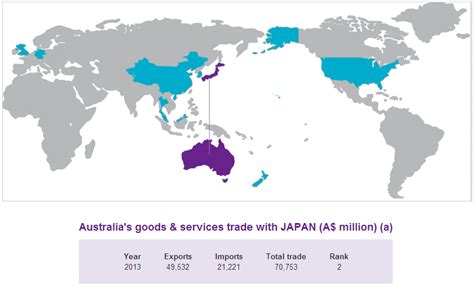 Click on the below images to increase! Here are Australia's top 10 two-way trading partners ...