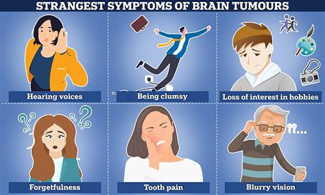 Strangest Symptoms Of Brain Tumours Revealed