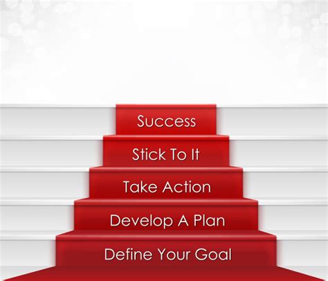 Leadership Waypoints 7 Steps To Plan For Success