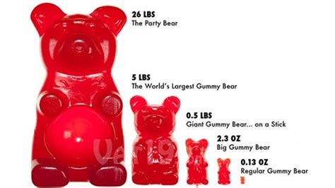 This 26 Pound Gummy Bear Deserves More Than Just Its Own Music Video