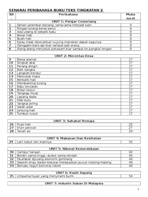 Buku teks sejarah tingkatan 4 lama. Senarai Peribahasa Buku Teks Tingkatan 2