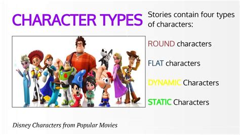 Character Type Review Proant Flatround Staticdyn Fbms Quizizz
