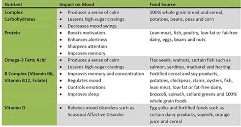 Each nephron receives its blood. How Food Affects Your Mood - LHSFNA