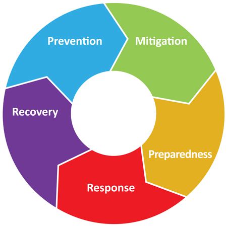 (1) delivering patients to an appropriate health care facility as quickly as possible. Emergency Management - College of Engineering Safety - UW ...