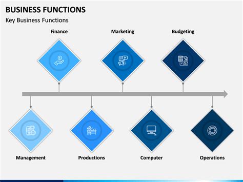 Business Functions Powerpoint Template Sketchbubble