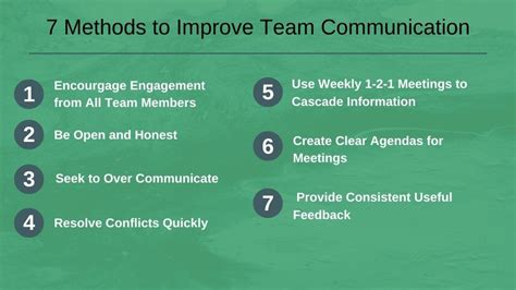 7 Methods To Improve Team Communication Enhance Training