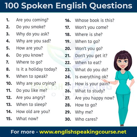 110 Spoken English Questions Speaking
