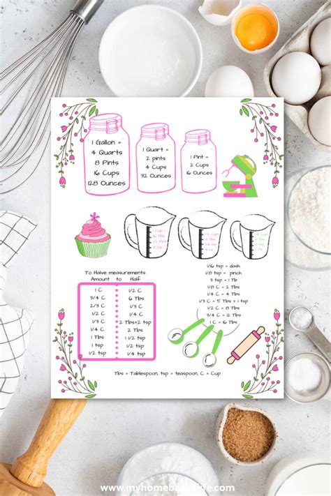 Kitchen Conversions Chart My Home Based Life