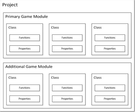 Gameplay Architecture Unreal Engine 426 Documentation