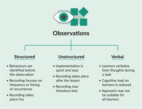 Quick Read Using Observation Techniques To Record Babe Behaviour For Research Or Evaluation