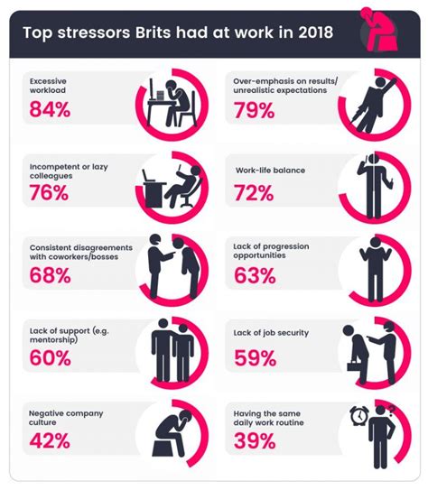 Top Reasons For Work Related Stress In 2018 Work Related Stress