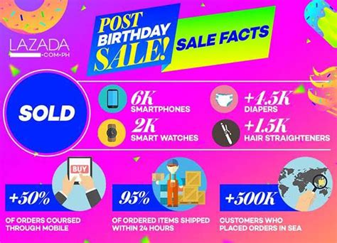 This year lazada is celebrating its 9th anniversary since its first launched in 2012. 7 Million Visits Recorded During Lazada's Birthday Sale ...