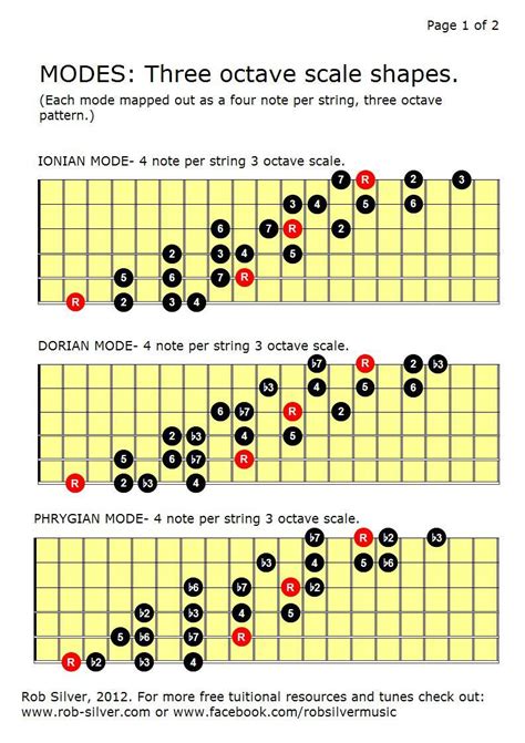 Rob Silver Three Octave Mode Patterns Guitar Chords Beginner Music