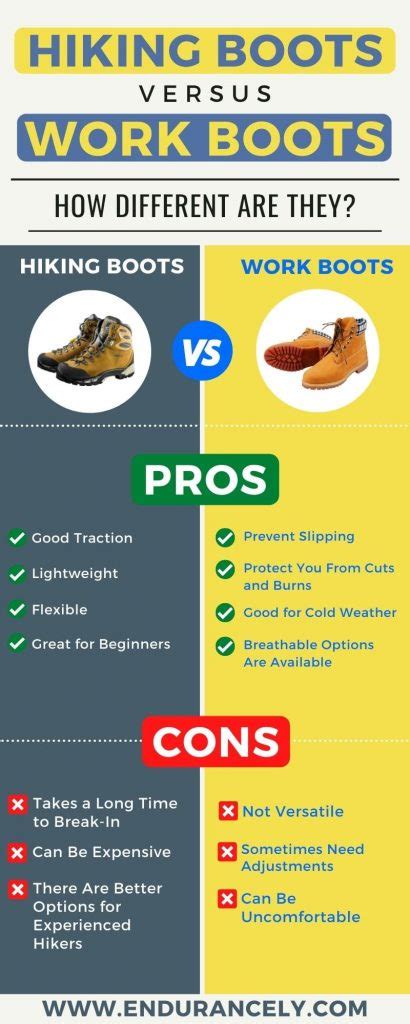 Hiking Boots Vs Work Boots How Different Are They