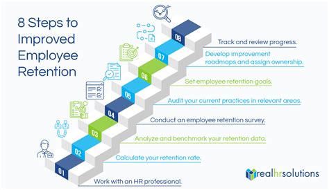 Employee Retention A Handy Playbook For Savvy Organizations