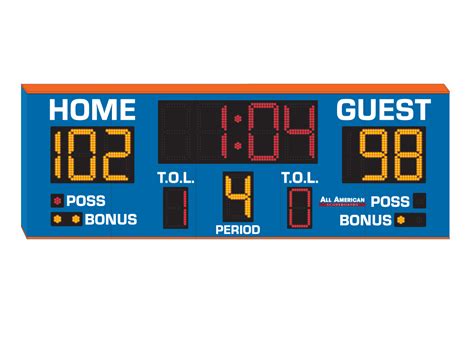 Basketball All American Scoreboards