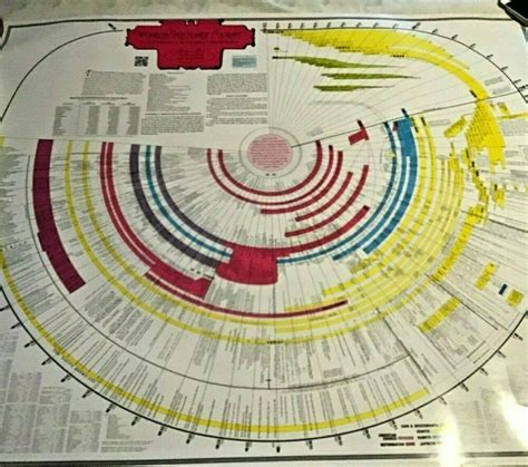 World History Chart Bible Chronology Ad Bc Descendents Adam Events Wall