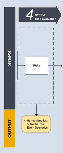 Archived All Hazards Risk Assessment Methodology Guidelines 2011 2012